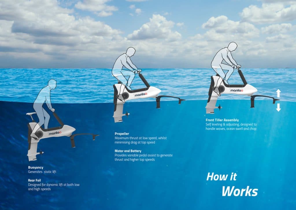 come funziona bici acqua